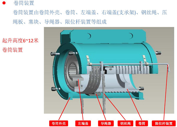 三馬電動葫蘆卷筒外殼