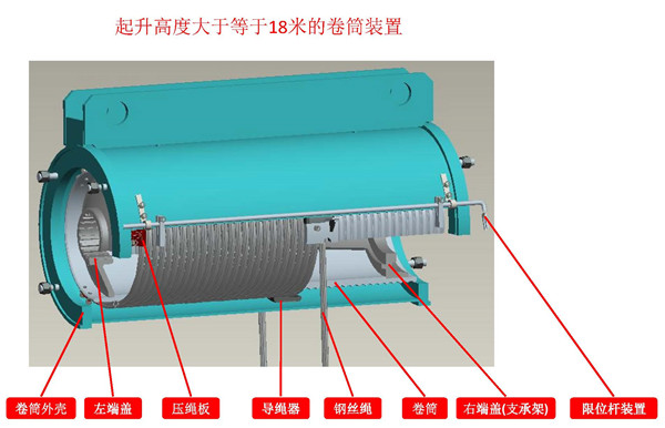三馬電動葫蘆卷筒外殼