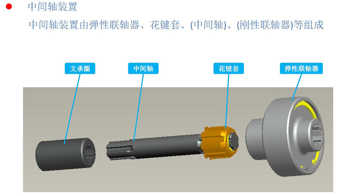 三馬25t、32t葫蘆中間軸 二節(jié)軸