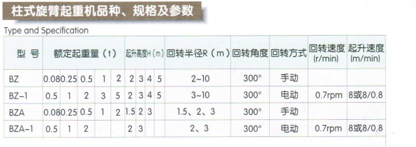 定柱式懸臂起重機