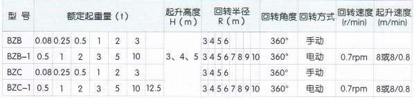 定柱式電動懸臂起重機